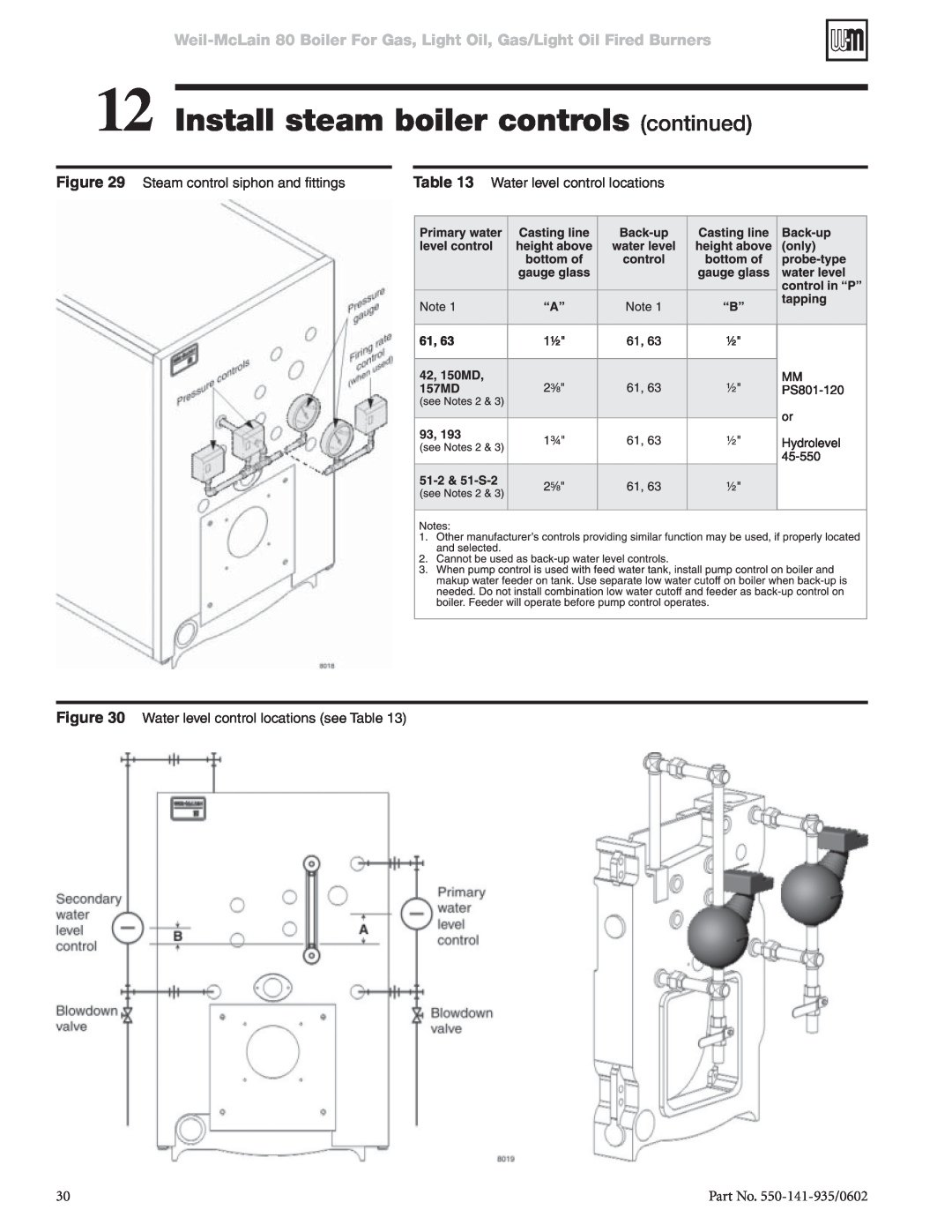 Weil-McLain 80 manual Install steam boiler controls continued, Part No. 550-141-935/0602, Steam control siphon and fittings 