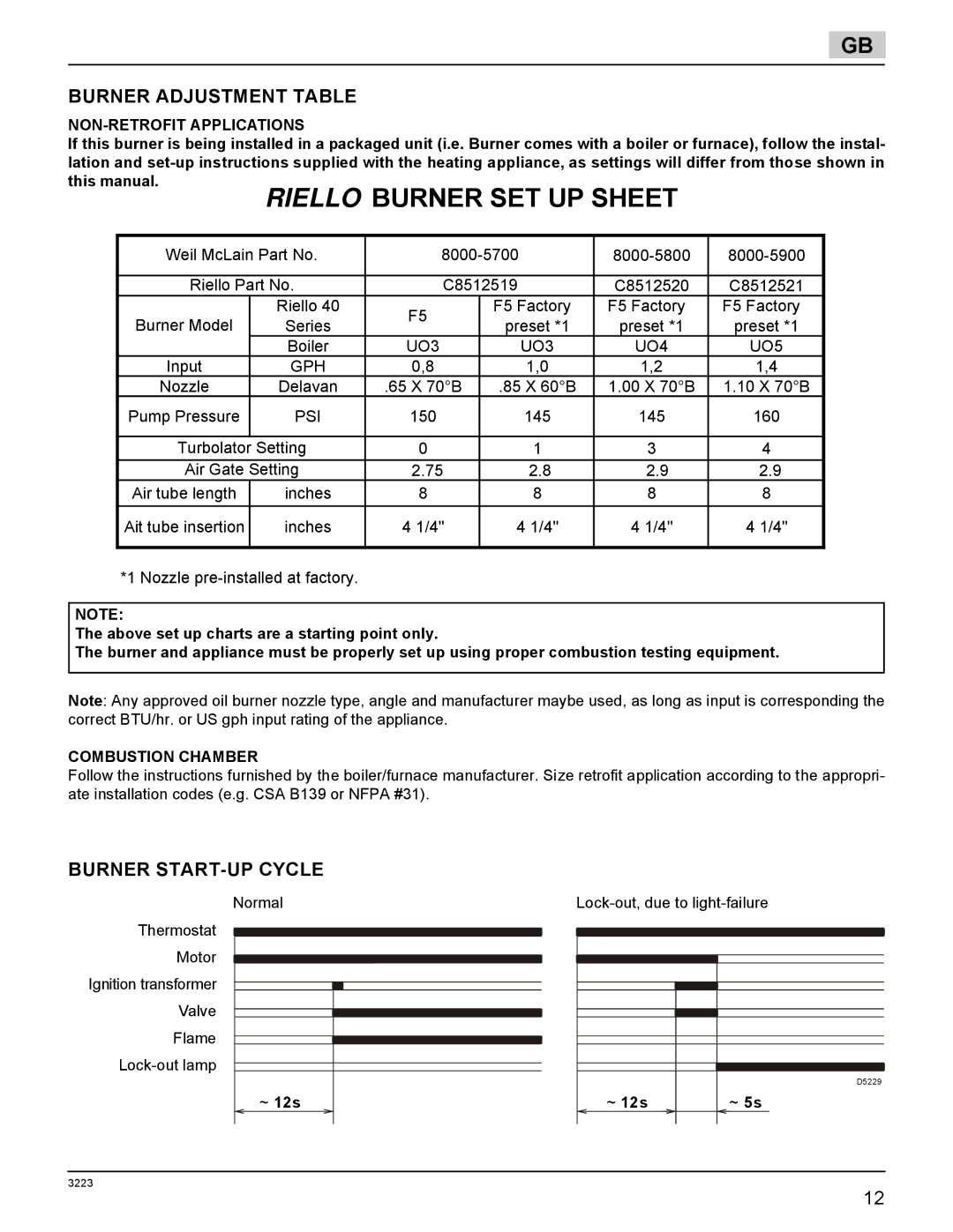 Weil-McLain 800057000-Brn-PO Rie F5 manual Burner Adjustment Table, Burner START-UP Cycle, NON-RETROFIT Applications, ~ 12s 