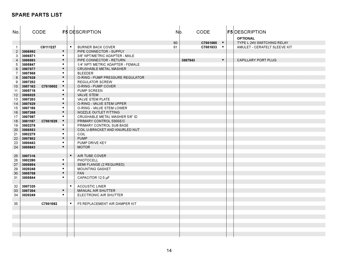 Weil-McLain 800058000-Brn-PO Rie F5, 800057000-Brn-PO Rie F5, 800059000-Brn-PO Rie F5 Spare Parts List, Code Description 