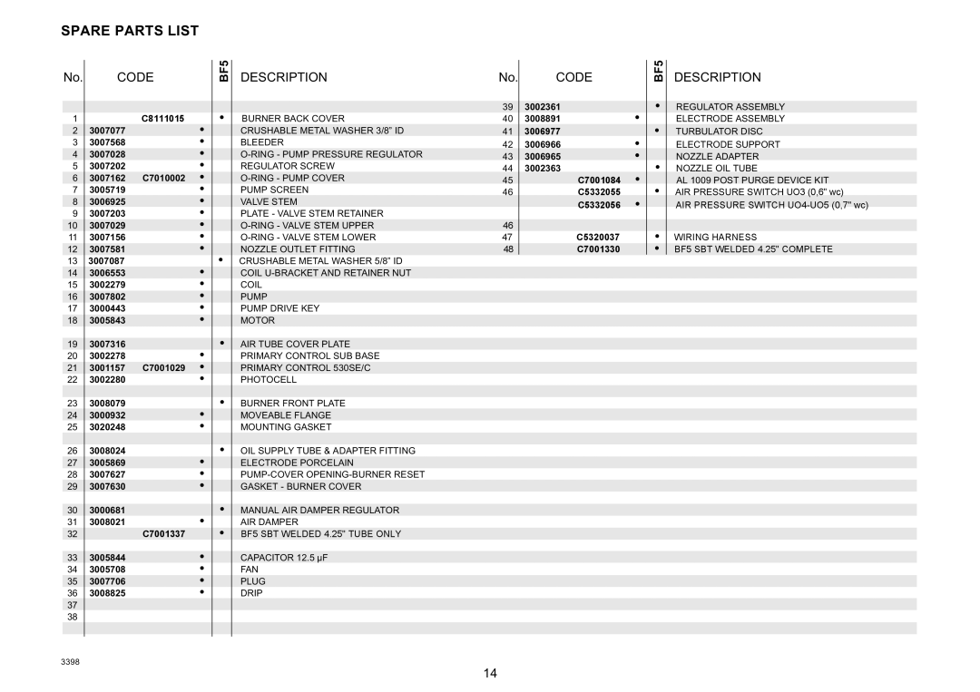 Weil-McLain 800061000-Brn-PO Rie BF5, 800062000-Brn-PO Rie BF5, 800060000-Brn-PO Rie BF5 manual Spare Parts List, BF3 BF5 