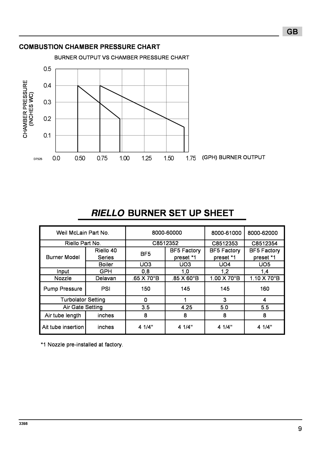 Weil-McLain 800062000-Brn-PO Rie BF5 manual Riello Burner Set Up Sheet, Combustion Chamber Pressure Chart 