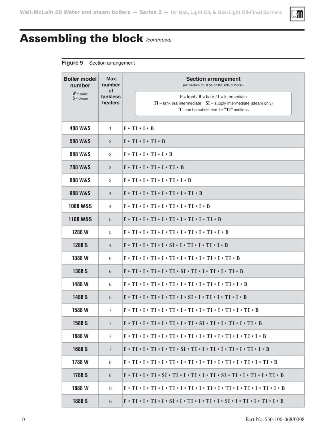 Weil-McLain 88 manual Boiler model, Section arrangement, Number 
