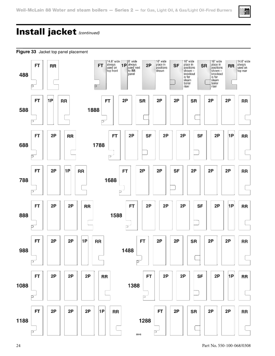 Weil-McLain 88 manual Jacket top panel placement 