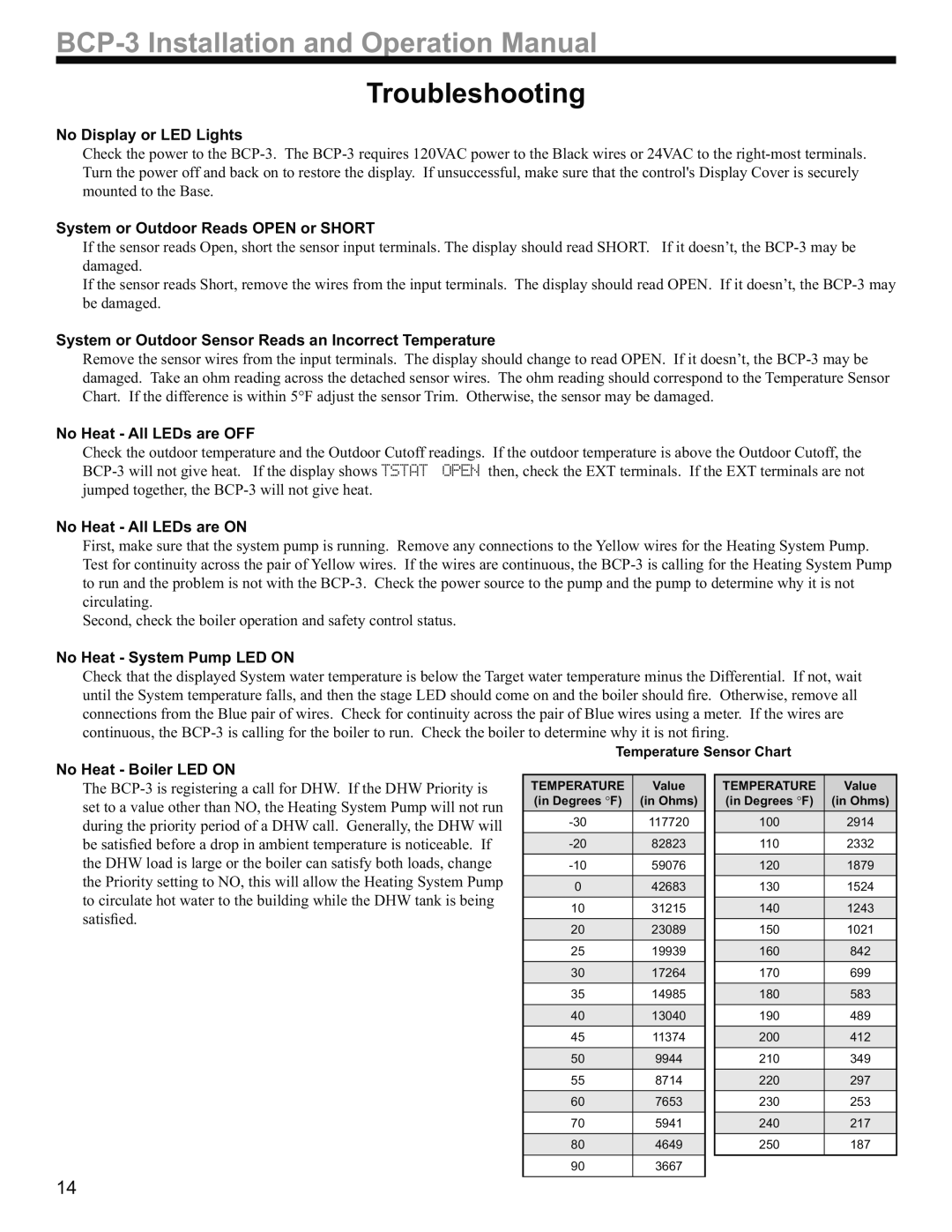 Weil-McLain BCP-3 manual Troubleshooting 