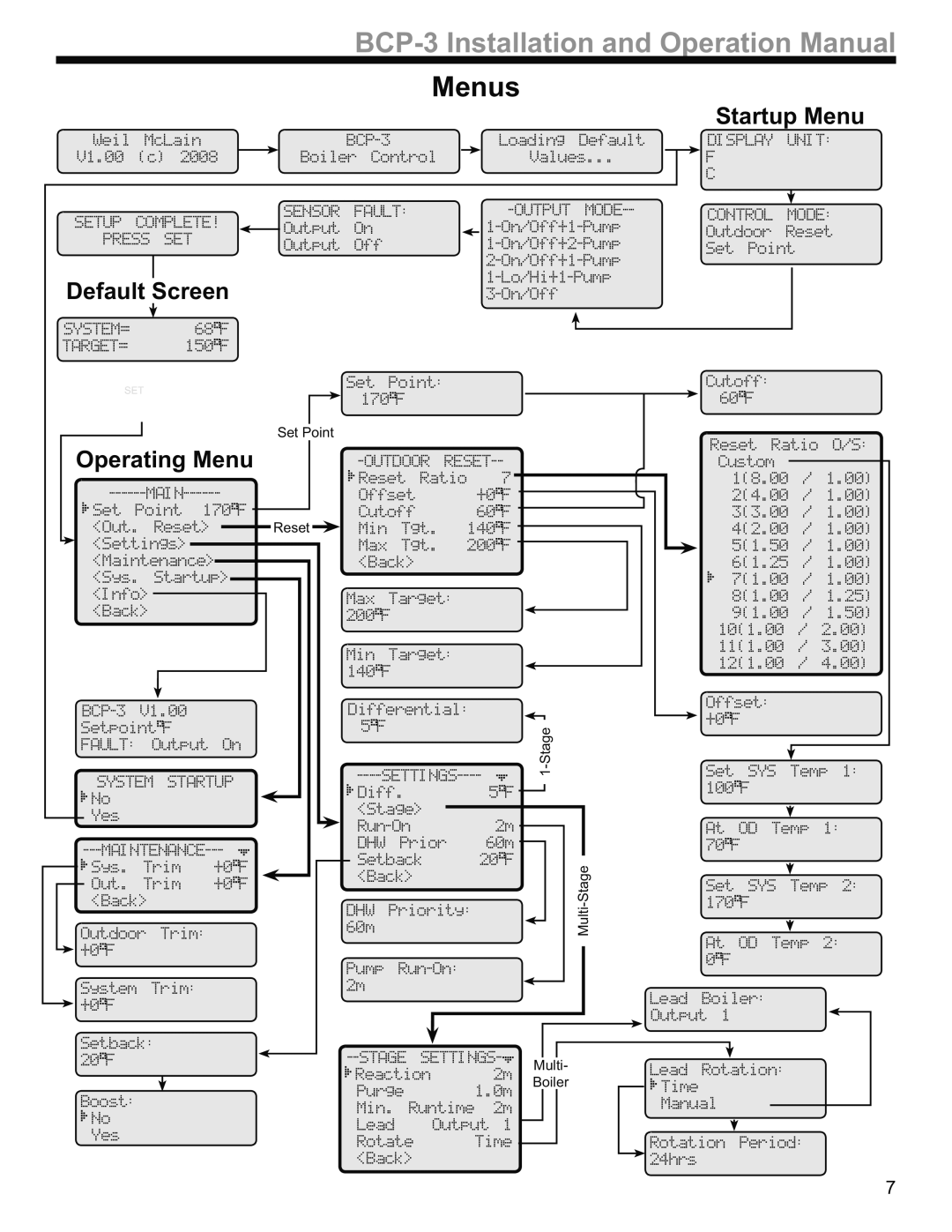 Weil-McLain BCP-3 manual Menus, Startup Menu 