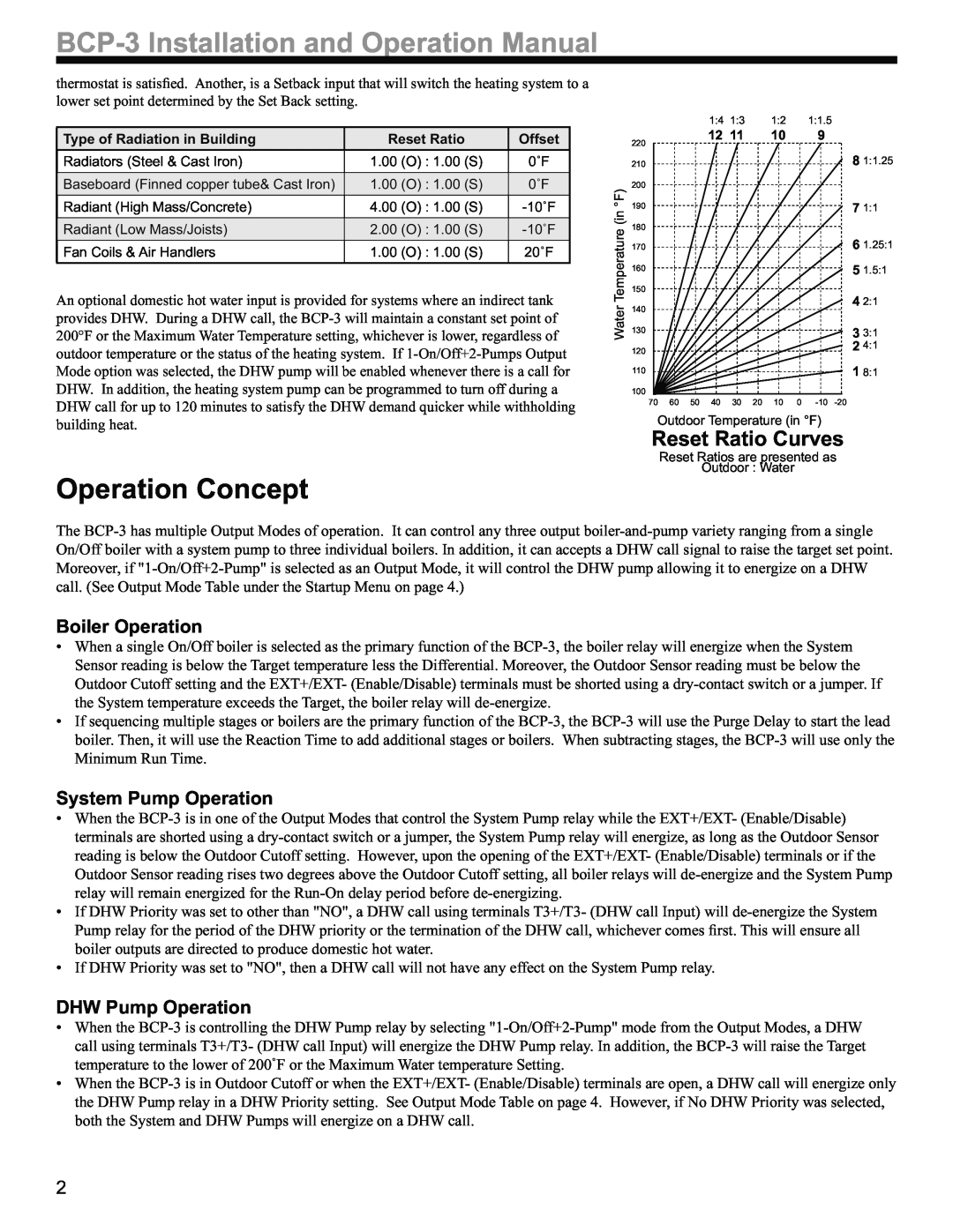 Weil-McLain BCP-3 manual Operation Concept, Reset Ratio Curves 