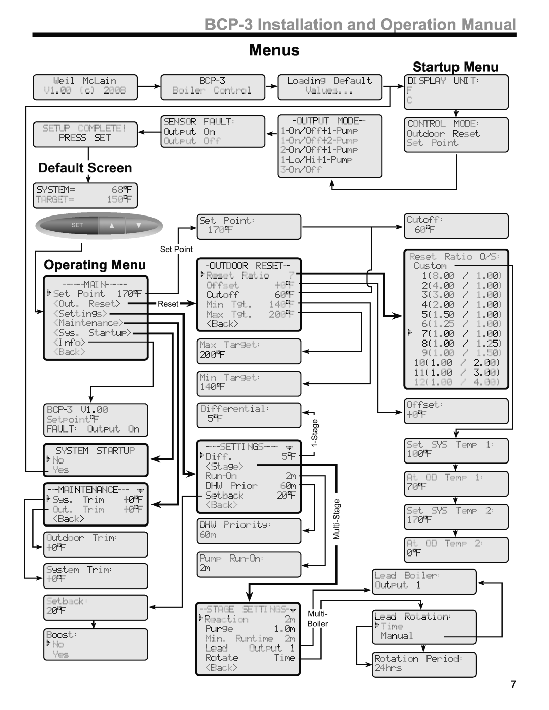Weil-McLain BCP-3 manual Menus, Startup Menu, Default Screen, Operating Menu 