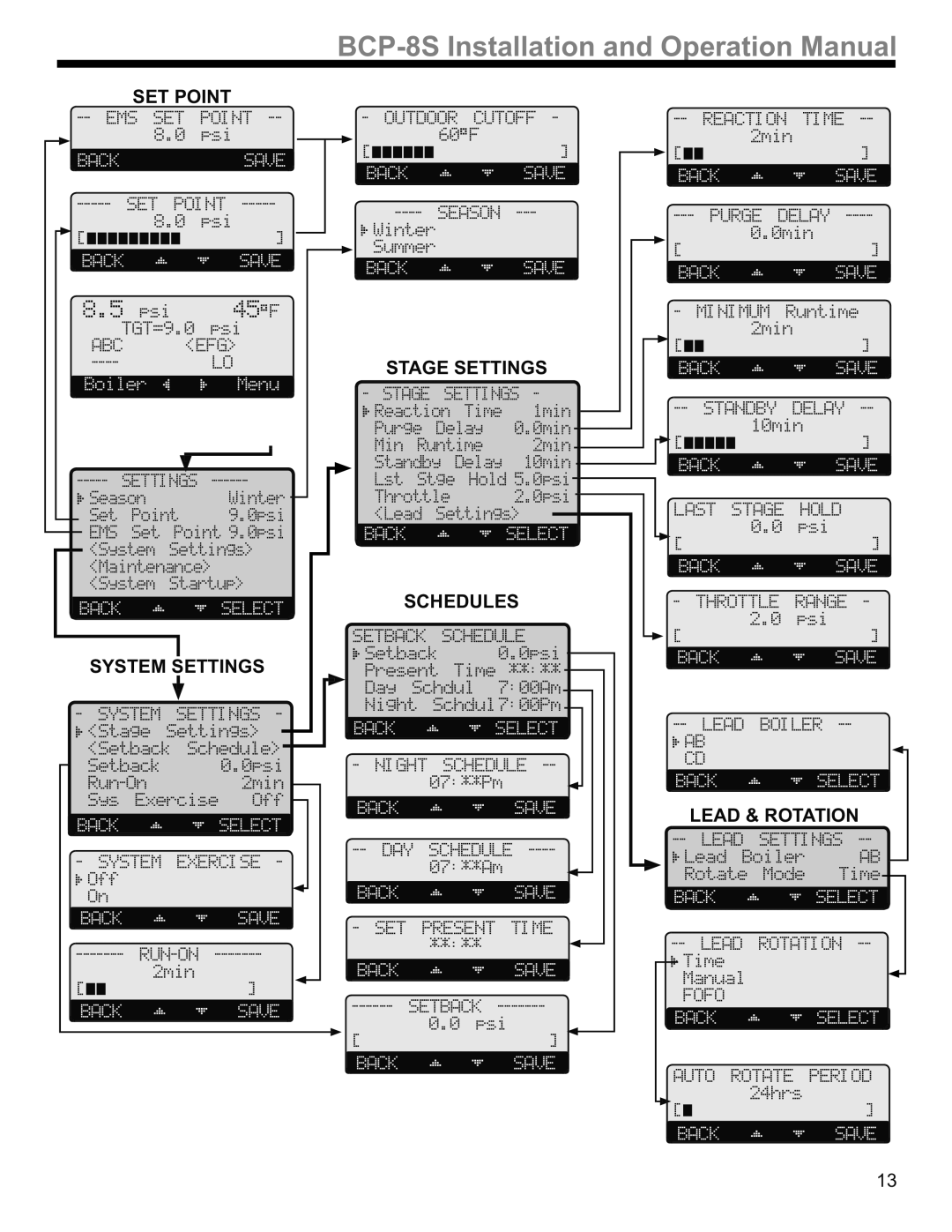 Weil-McLain BCP-8X, BCP-8S manual 67 32,17 