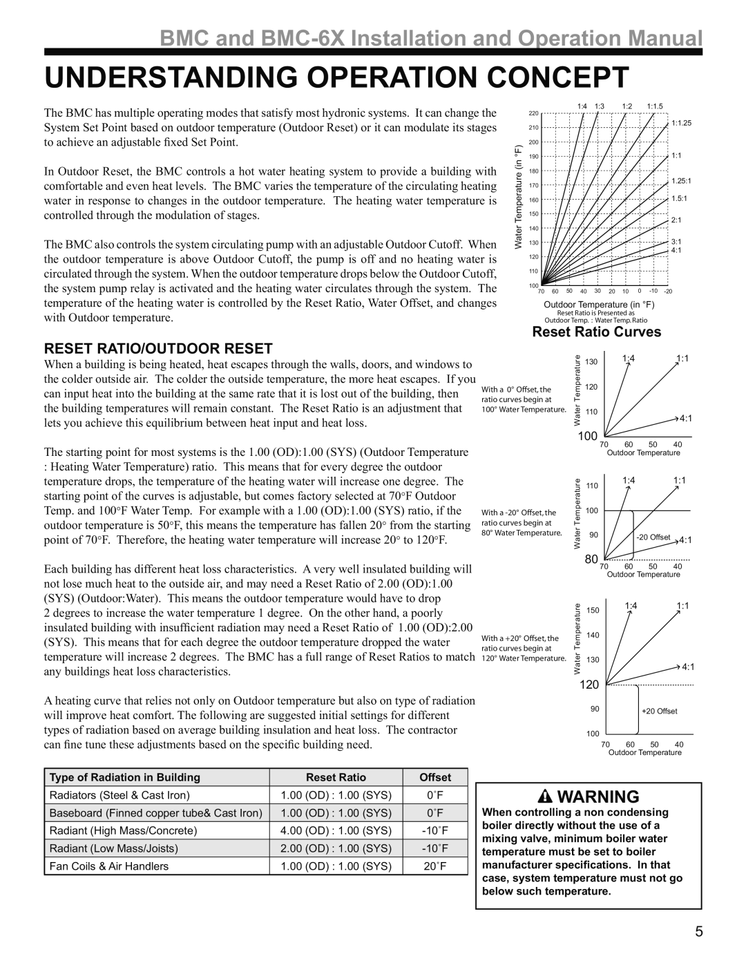 Weil-McLain BMC-6X operation manual Understanding Operation Concept, Reset RATIO/OUTDOOR Reset 