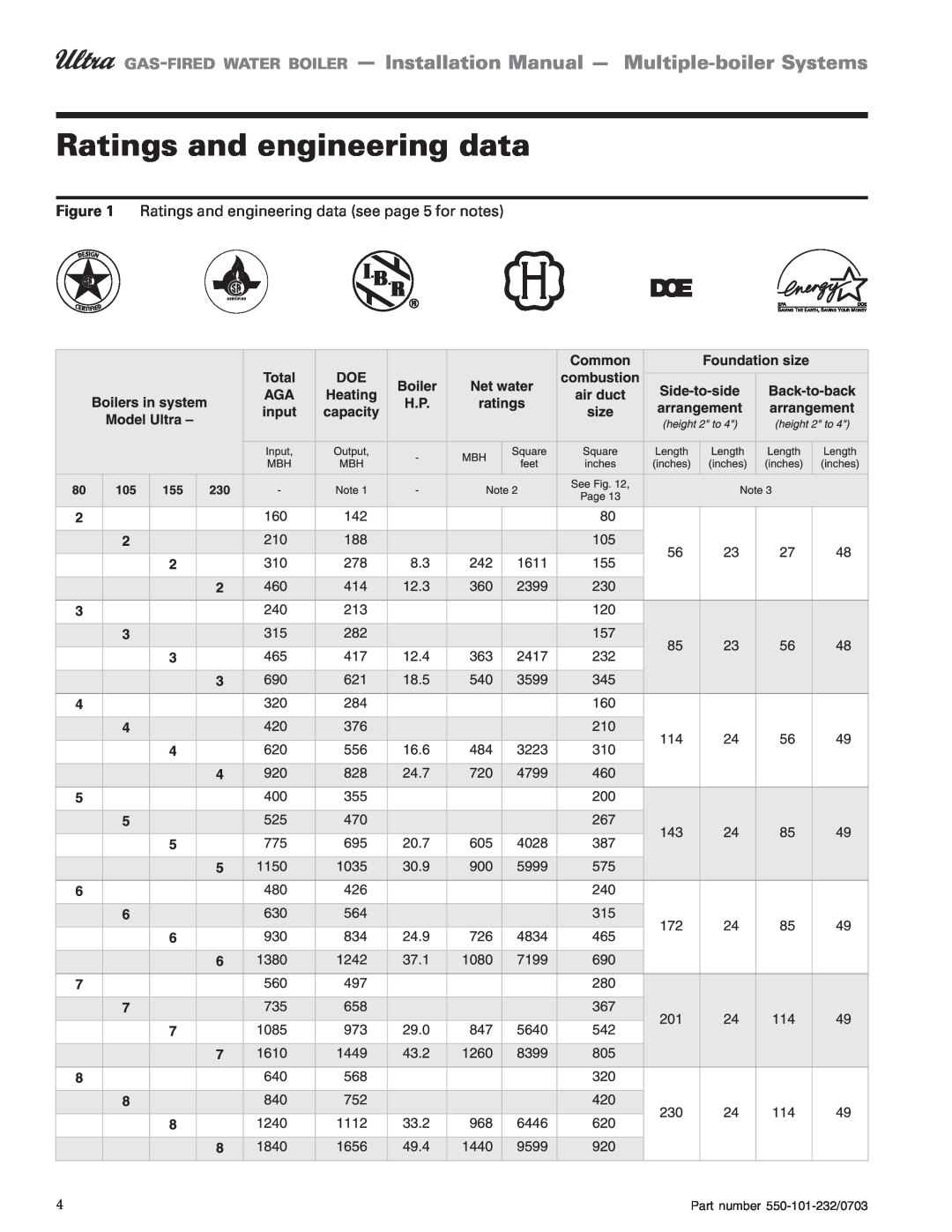 Weil-McLain Boiler installation manual Ratings and engineering data 