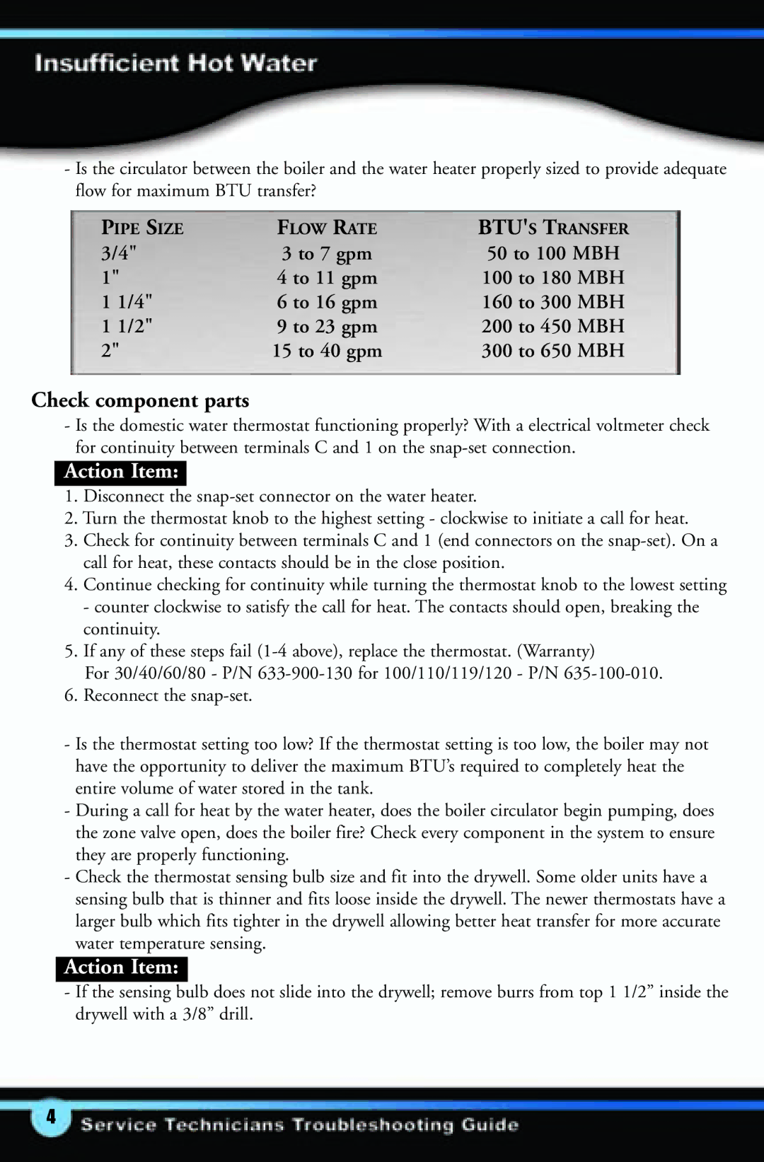 Weil-McLain C-1013 manual Check component parts 