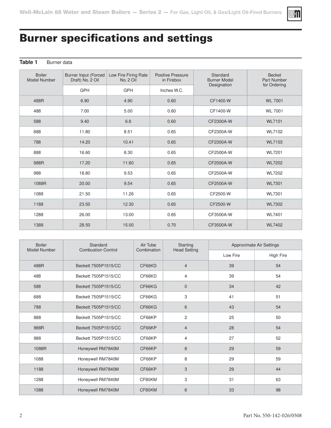 Weil-McLain CF2300A-W, CF1400-W, CF2500-W, CF3500A-W dimensions Burner specifications and settings 