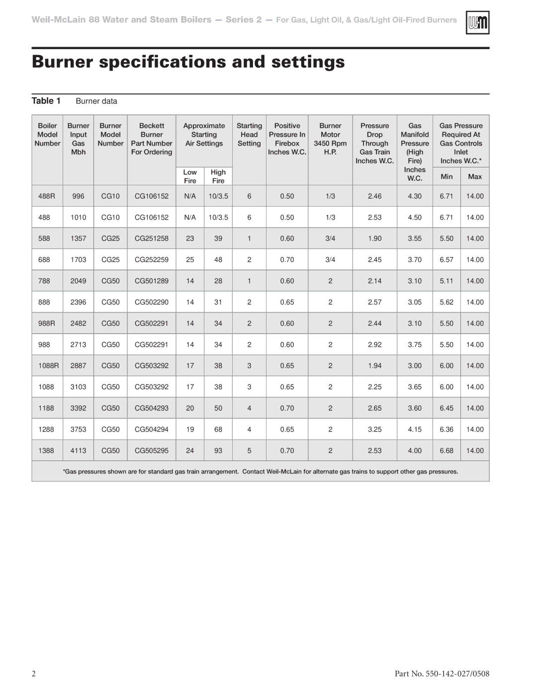 Weil-McLain CG10, CG25, CG50 manual Burner specifications and settings, Burner data 