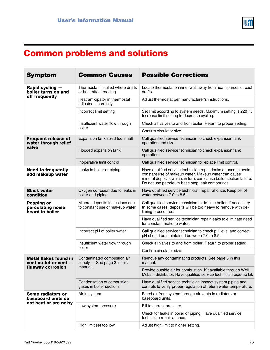 Weil-McLain CGa manual Common problems and solutions, Symptom Common Causes Possible Corrections 