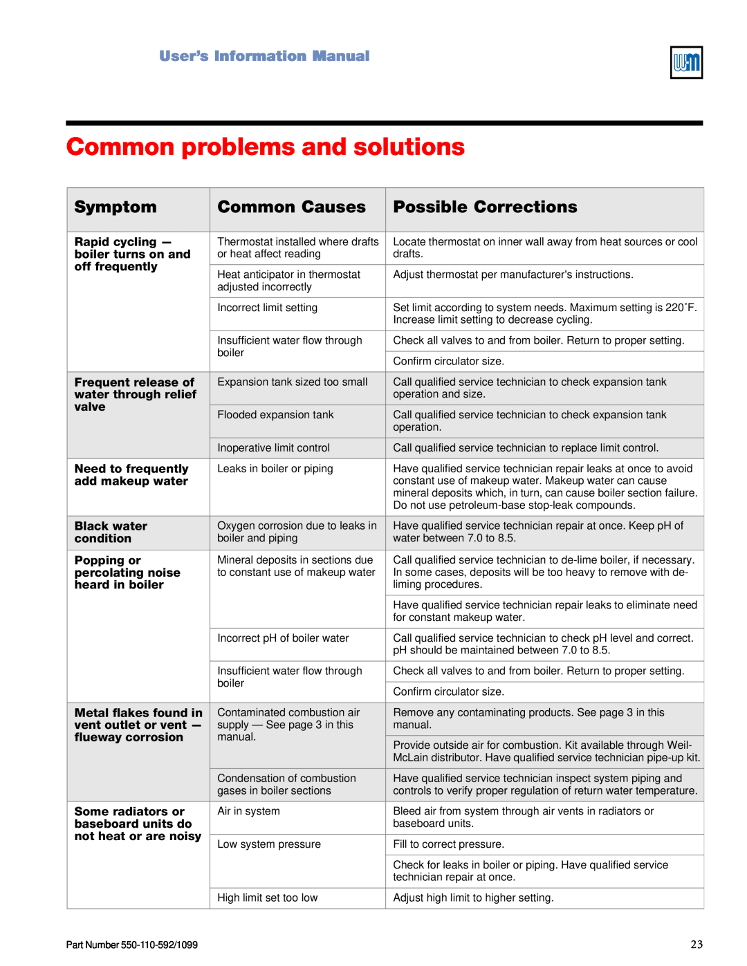 Weil-McLain CGa manual Common problems and solutions, Symptom, Common Causes, Possible Corrections, UserísInformationManual 