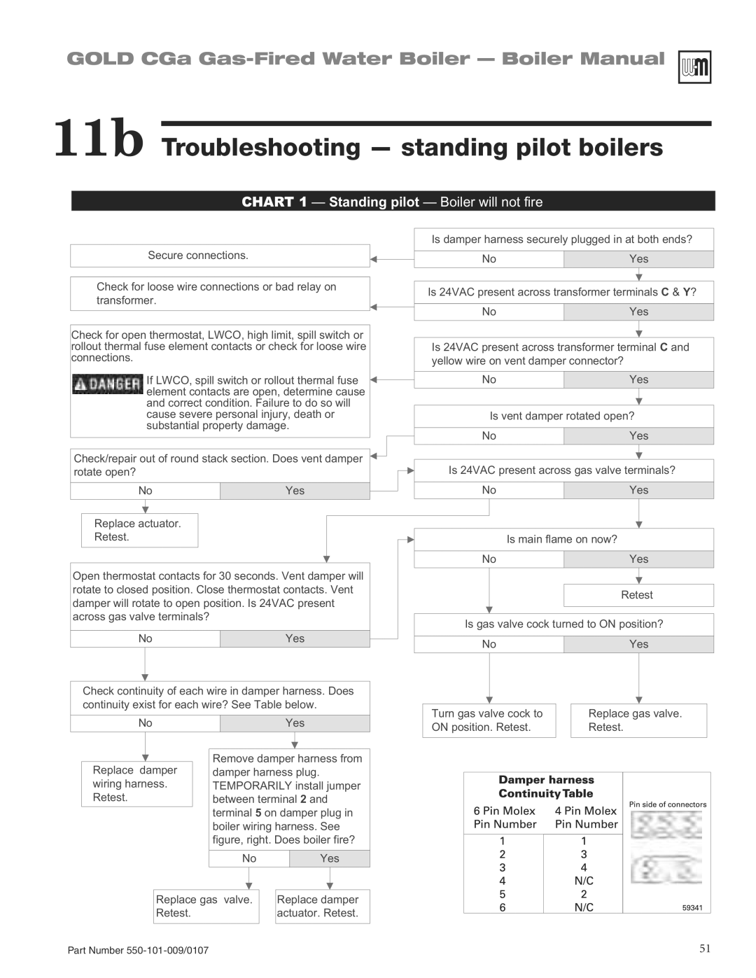 Weil-McLain CGA25SPDN manual 11b Troubleshooting standing pilot boilers, Chart 1 Standing pilot Boiler will not fire 