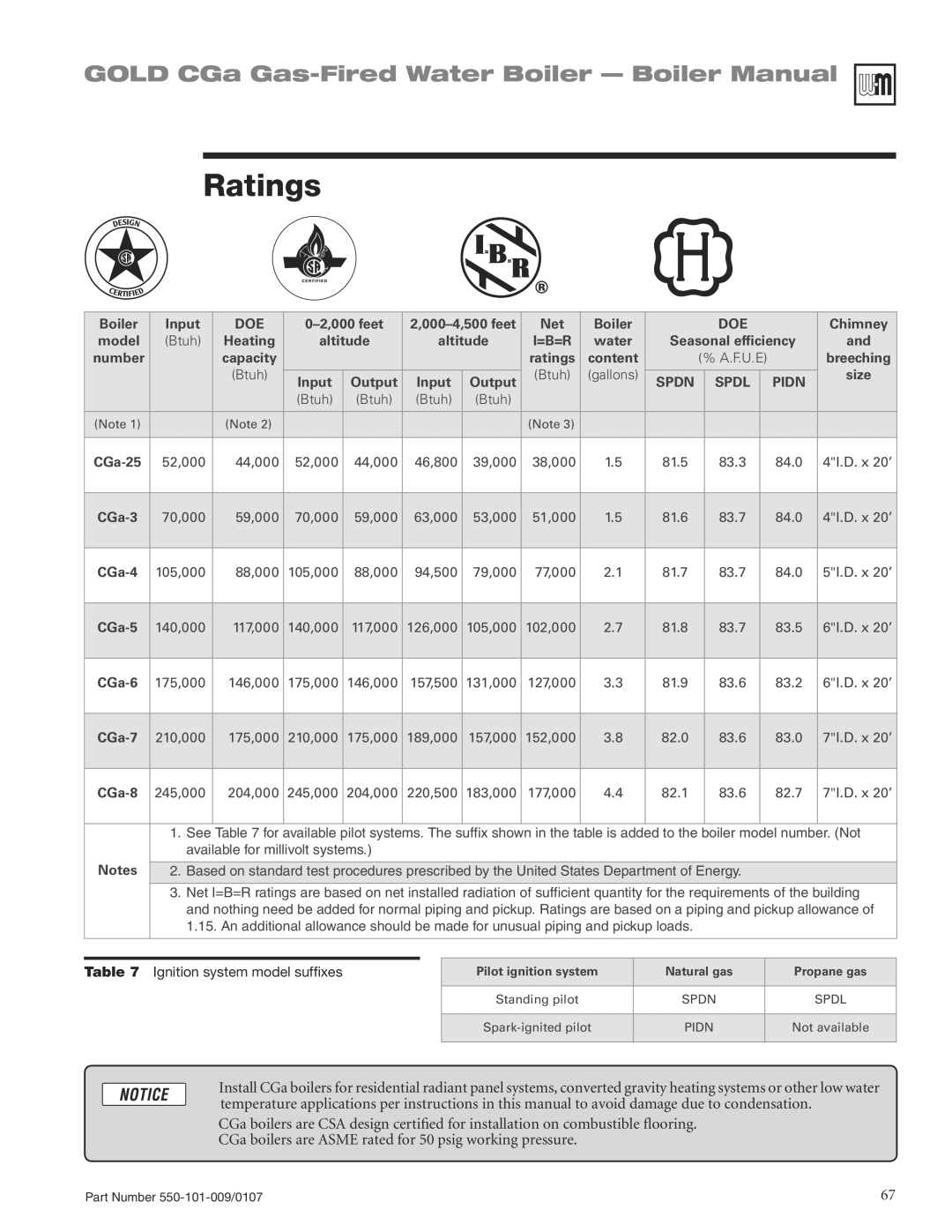 Weil-McLain CGA25SPDN manual 13b Ratings, Doe 