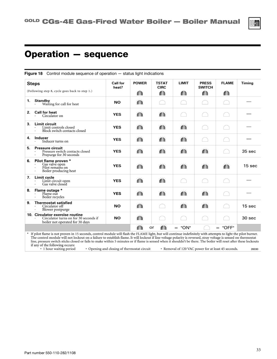 Weil-McLain CGS-4E Operation - sequence, GOLD CGs-4E Gas-FiredWater Boiler - Boiler Manual, Part number 550-110-282/1108 