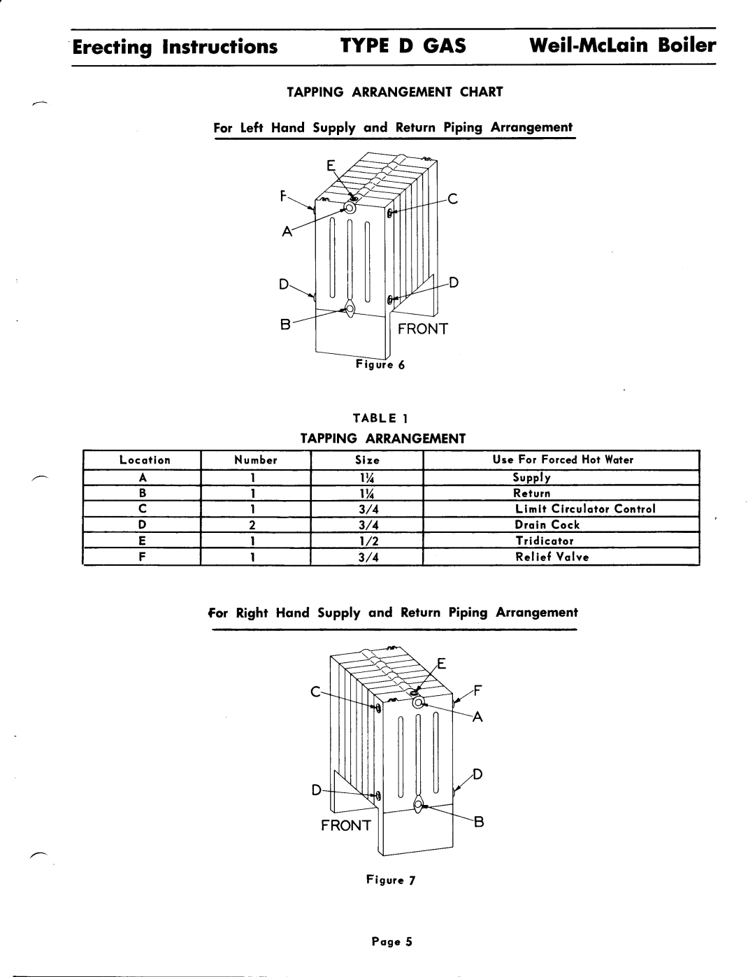 Weil-McLain D Gas Series 2 manual 