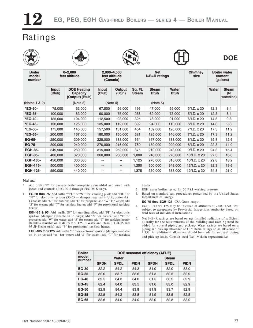 Weil-McLain EG manual Ratings, Doe 