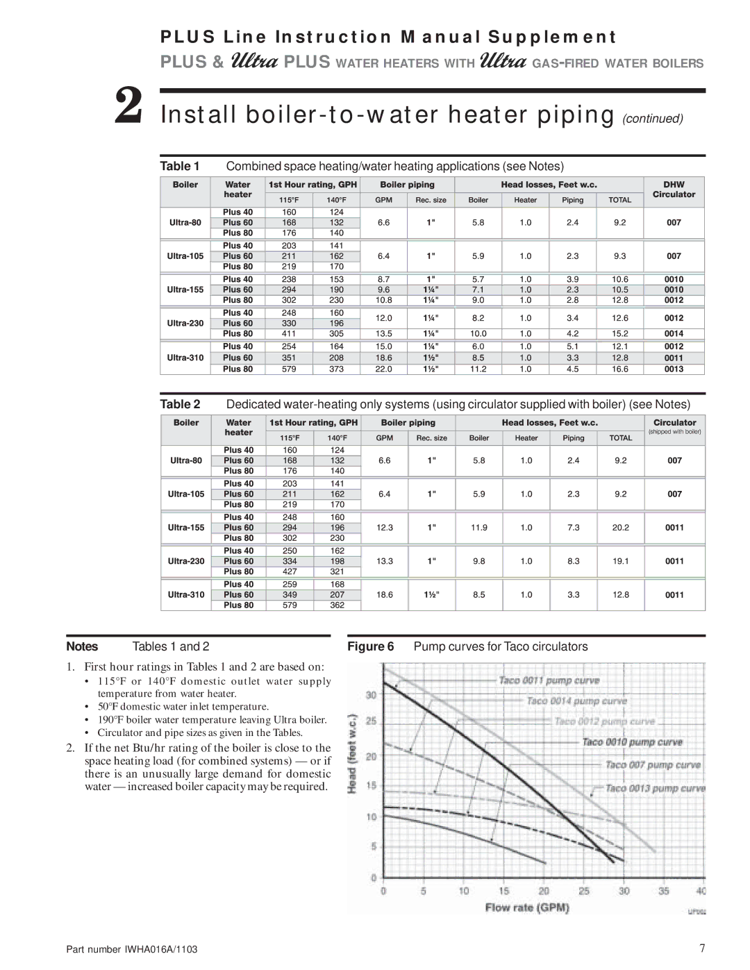 Weil-McLain Electric Water Heater instruction manual First hour ratings in Tables 1 and 2 are based on 