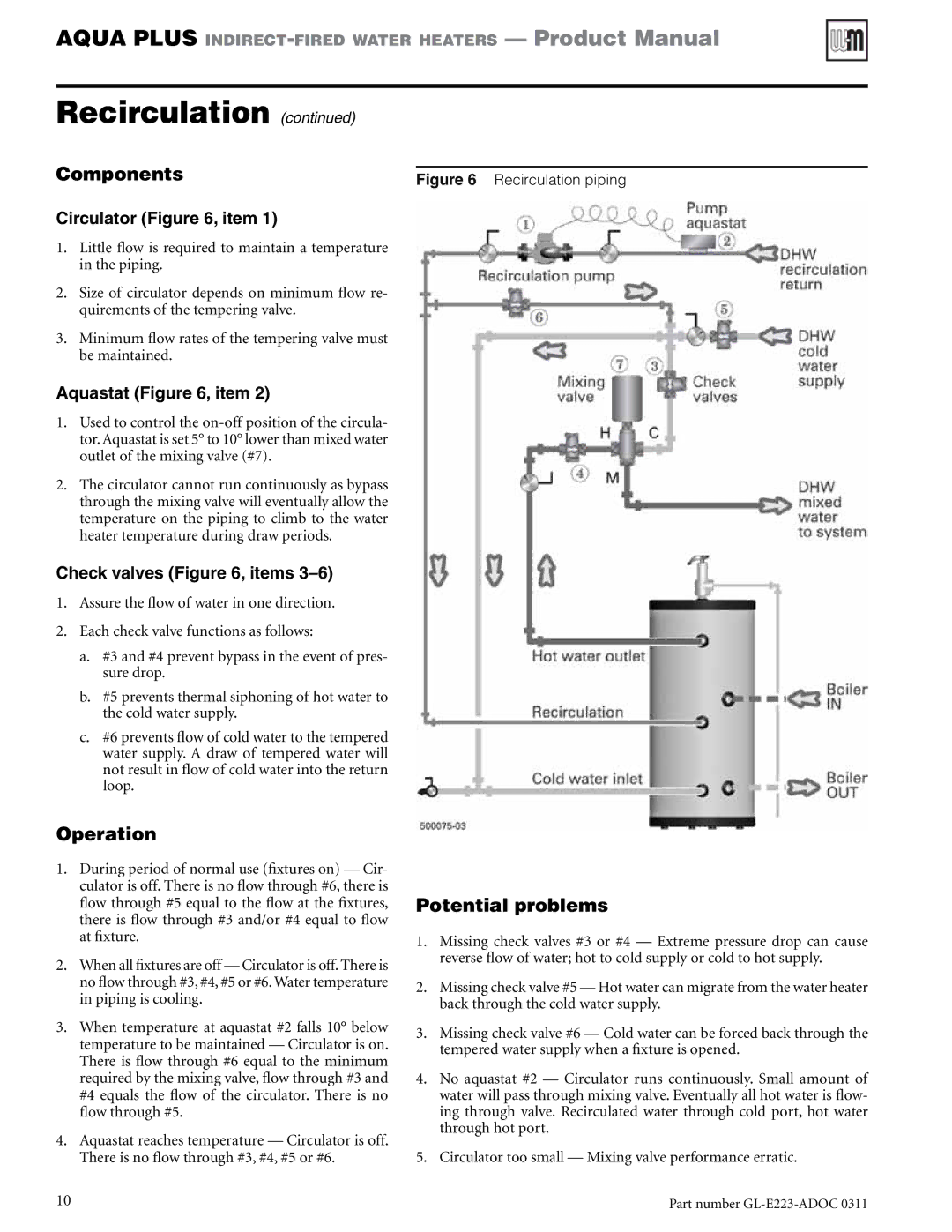 Weil-McLain GL-E223-ADOC 0311 manual Components, Operation, Potential problems 