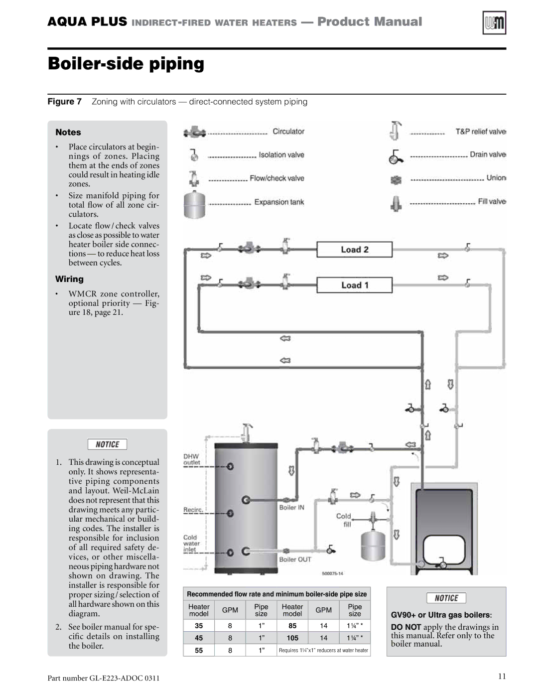 Weil-McLain GL-E223-ADOC 0311 manual Boiler-side piping, Wiring 