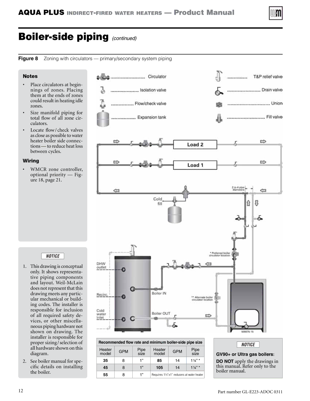 Weil-McLain GL-E223-ADOC 0311 manual Zoning with circulators primary/secondary system piping 