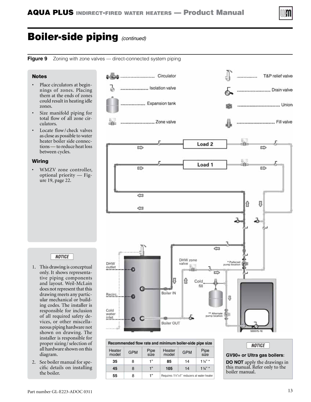 Weil-McLain GL-E223-ADOC 0311 manual Zoning with zone valves direct-connected system piping 