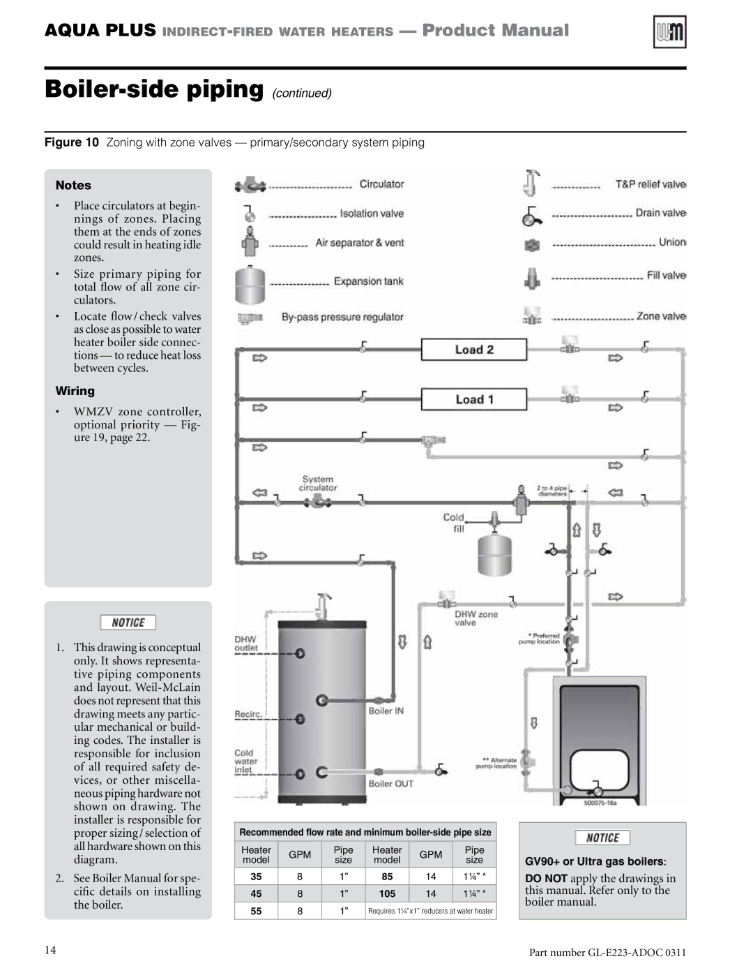 Weil-McLain GL-E223-ADOC 0311 manual Zoning with zone valves primary/secondary system piping 