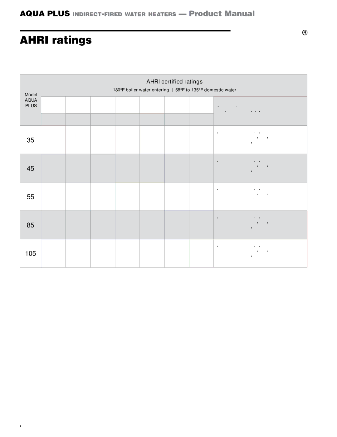 Weil-McLain GL-E223-ADOC 0311 manual Ahri ratings, 105 