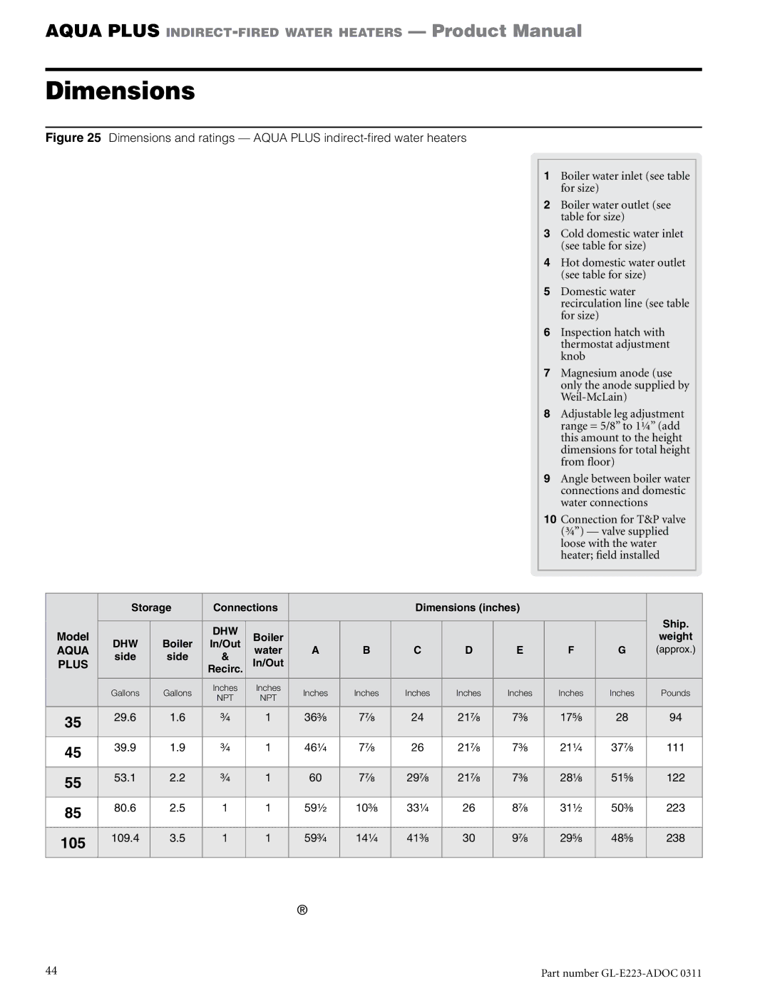 Weil-McLain GL-E223-ADOC 0311 manual Dimensions, 105 