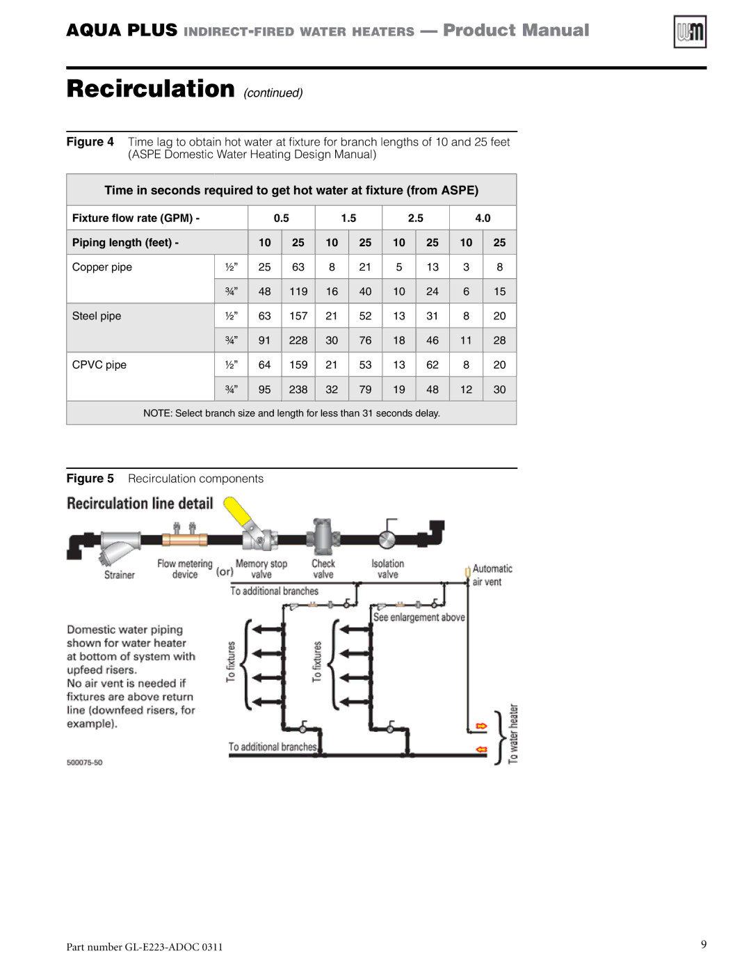 Weil-McLain GL-E223-ADOC 0311 manual Recirculation components 