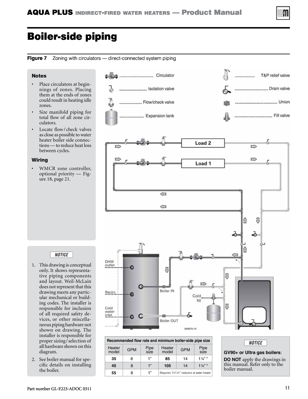 Weil-McLain GL-E223-ADOC 0311 manual Boiler-sidepiping, Wiring 