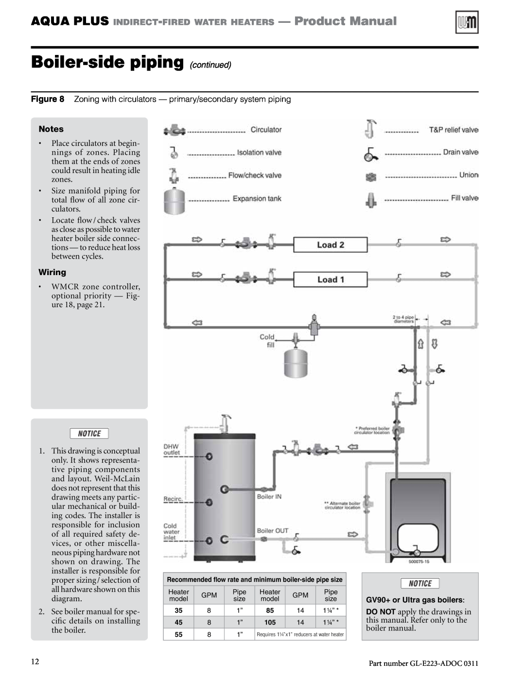 Weil-McLain GL-E223-ADOC 0311 manual Boiler-sidepiping continued, Wiring 