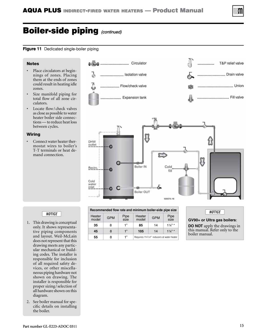 Weil-McLain GL-E223-ADOC 0311 manual Boiler-sidepiping continued, Wiring 