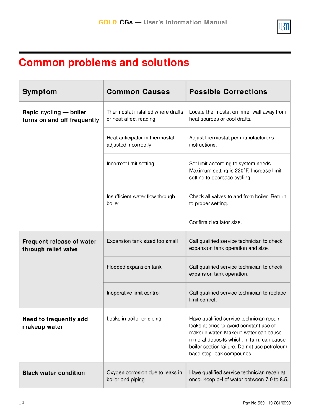 Weil-McLain GOLD CGs manual Common problems and solutions, Symptom Common Causes Possible Corrections 