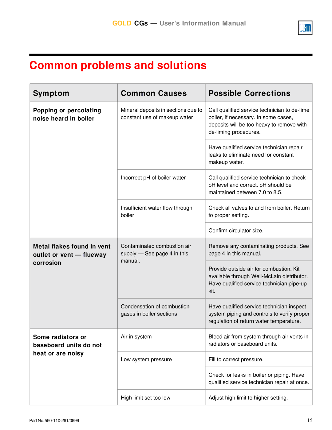 Weil-McLain GOLD CGs manual Symptom Common Causes Possible Corrections 