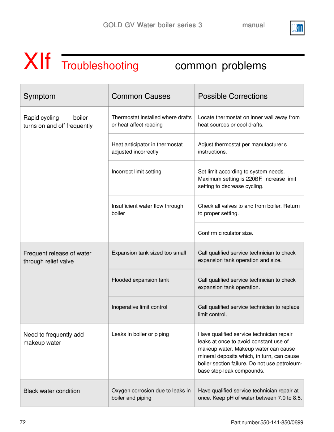 Weil-McLain GOLD DV WATER BOILER manual XIf Troubleshooting common problems, Symptom Common Causes Possible Corrections 