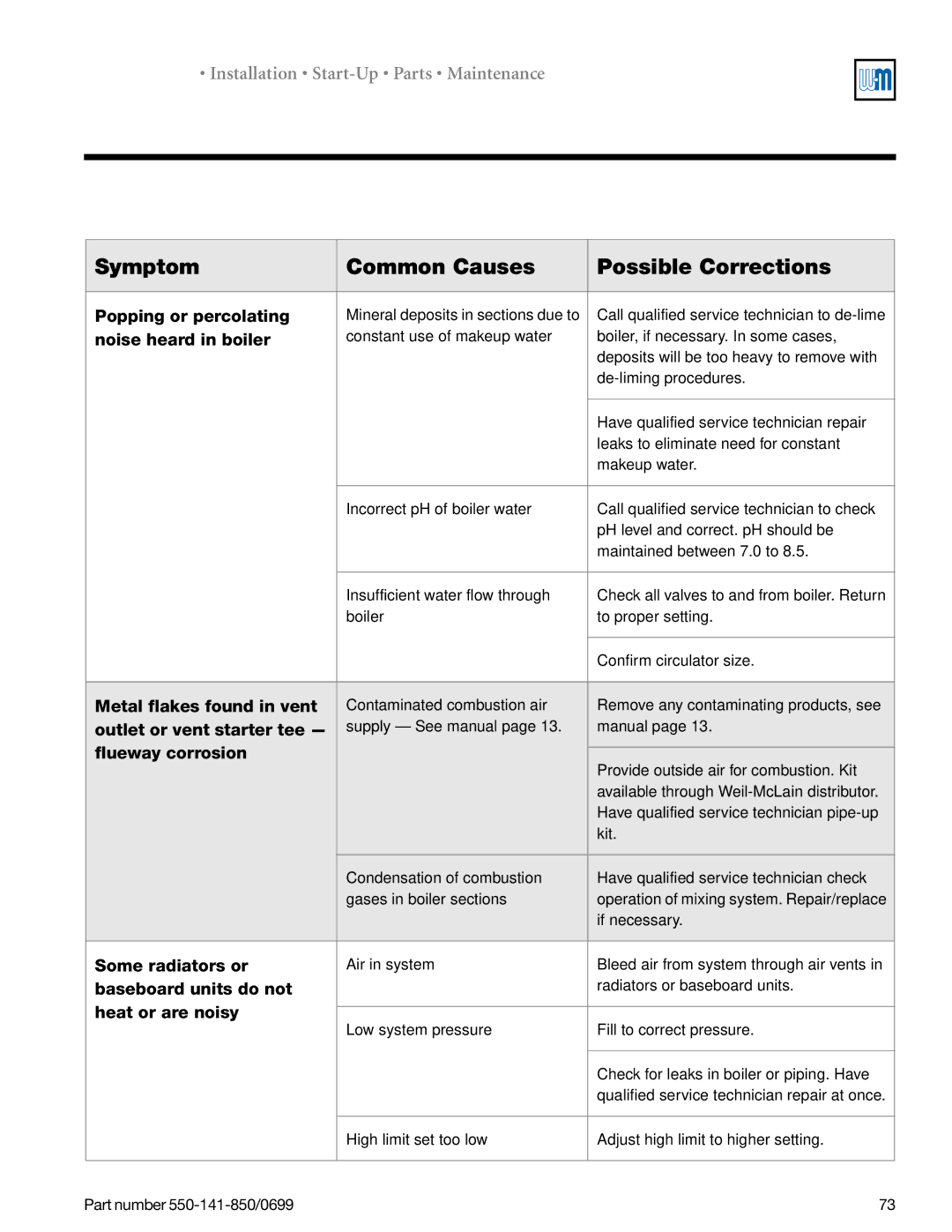 Weil-McLain 550-141-850/0599, GOLD DV WATER BOILER manual Symptom Common Causes Possible Corrections 