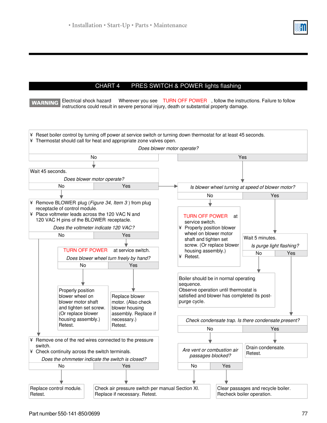 Weil-McLain 550-141-850/0599, GOLD DV WATER BOILER manual Chart 4 Pres Switch & Power lights flashing 