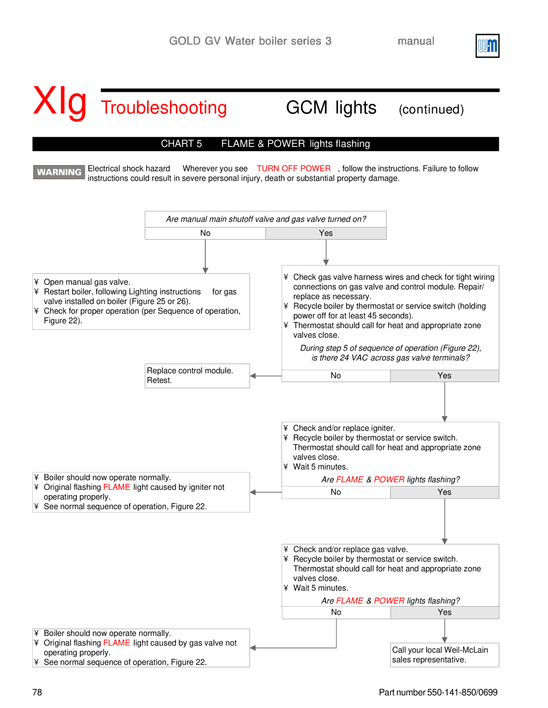 Weil-McLain GOLD DV WATER BOILER, 550-141-850/0599 manual Chart 5 Flame & Power lights flashing 