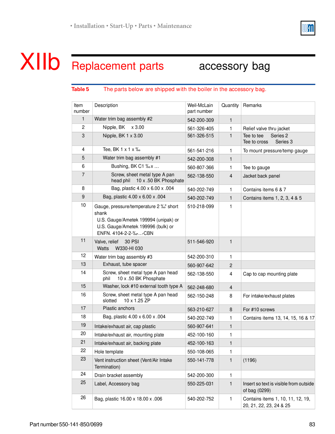 Weil-McLain 550-141-850/0599, GOLD DV WATER BOILER manual XIIb Replacement parts accessory bag, Water trim bag assembly #1 