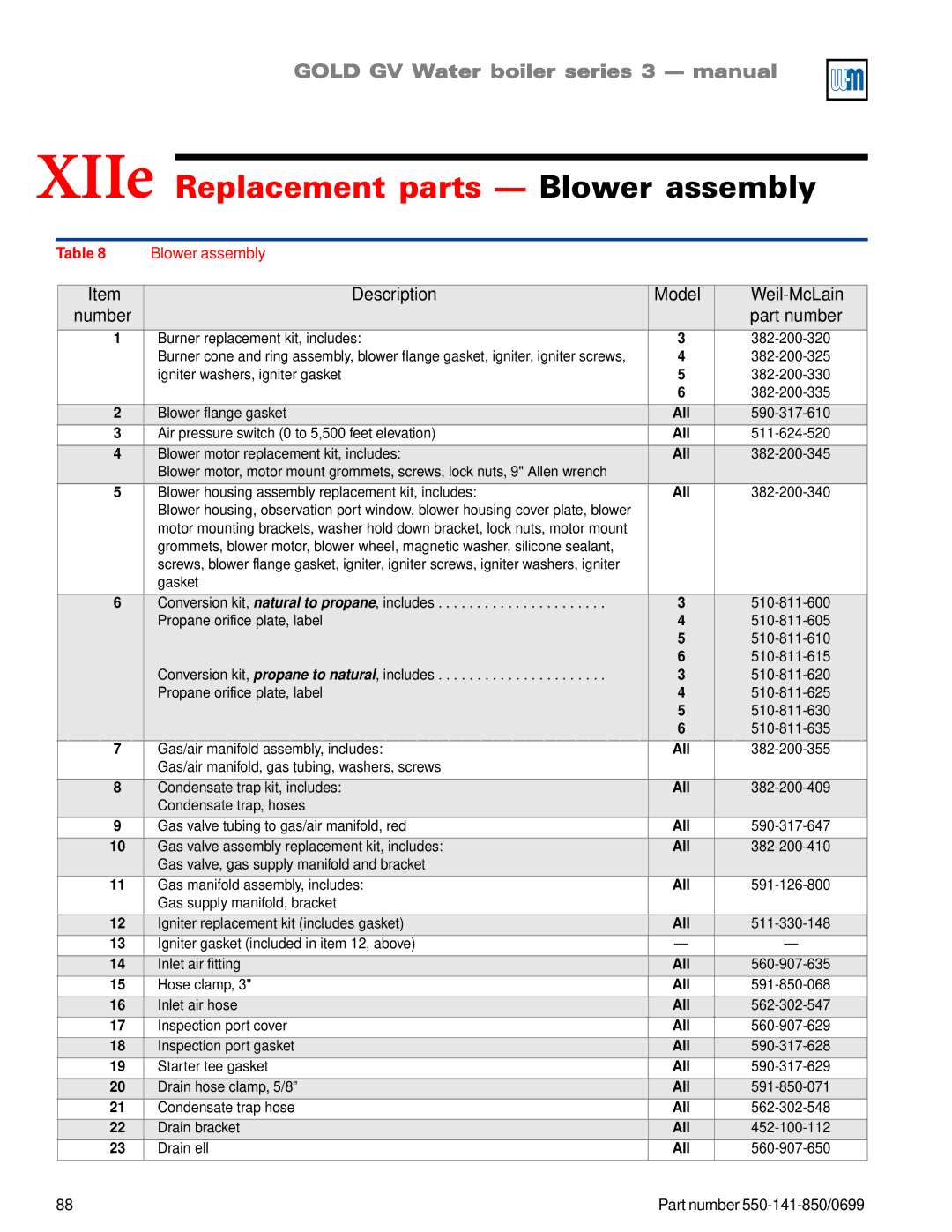 Weil-McLain GOLD DV WATER BOILER, 550-141-850/0599 manual XIIe Replacement parts Blower assembly, 382-200-340 