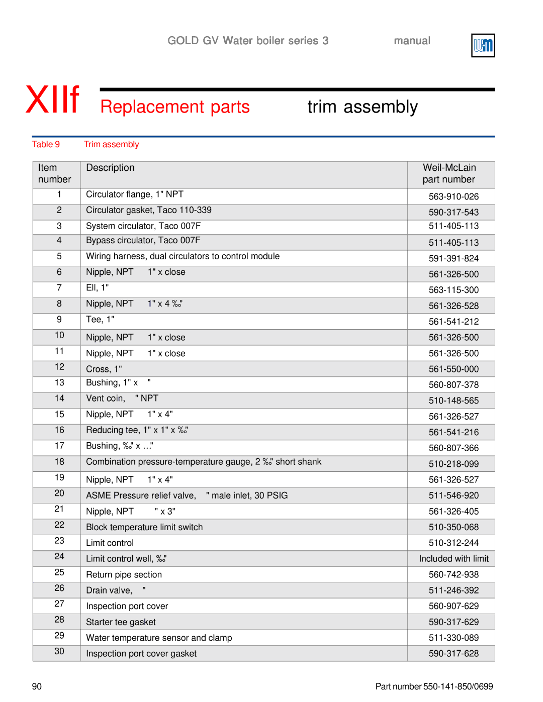 Weil-McLain GOLD DV WATER BOILER manual XIIf Replacement parts trim assembly, Description Weil-McLain Number Part number 