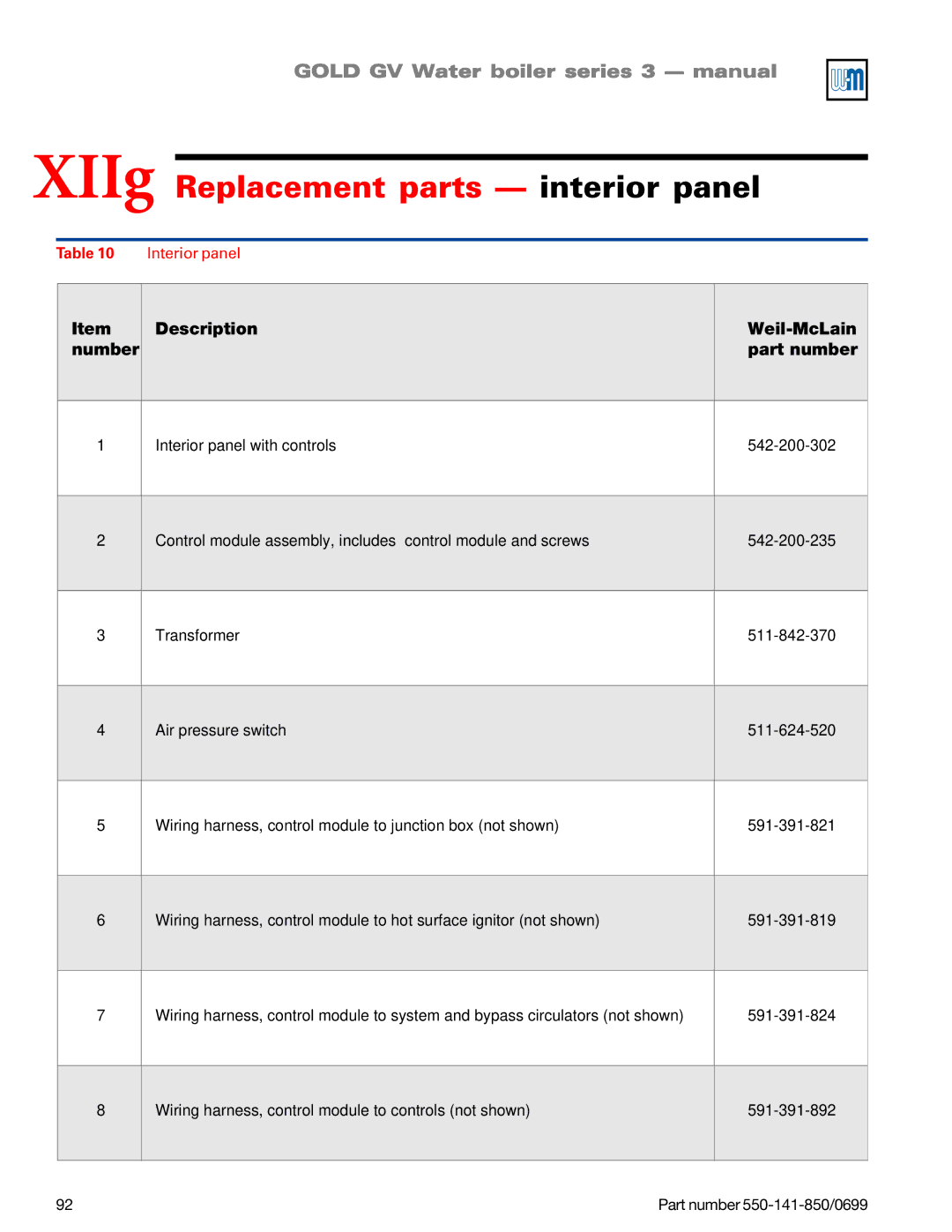 Weil-McLain GOLD DV WATER BOILER, 550-141-850/0599 manual XIIg Replacement parts interior panel 