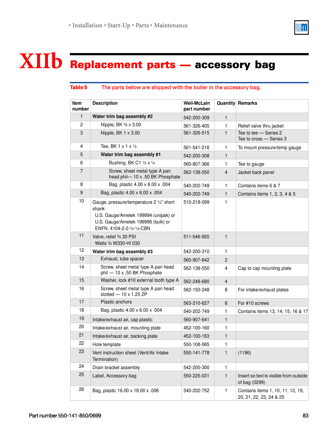 Weil-McLain 550-141-850/0599 manual XIIb Replacement parts — accessory bag, Installation Start-Up Parts Maintenance, Table 