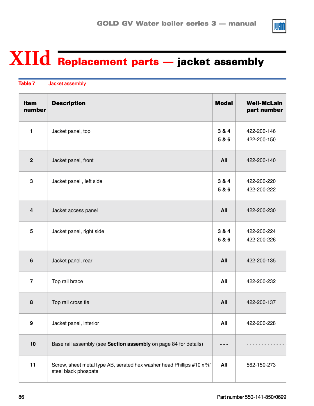 Weil-McLain GOLD DV WATER BOILER XIId Replacement parts - jacket assembly, GOLD GV Water boiler series 3 — manual, Item 