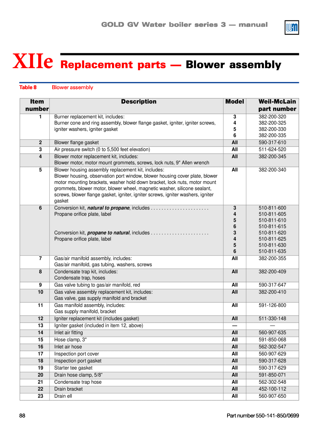 Weil-McLain GOLD DV WATER BOILER XIIe Replacement parts — Blower assembly, GOLD GV Water boiler series 3 — manual, Item 
