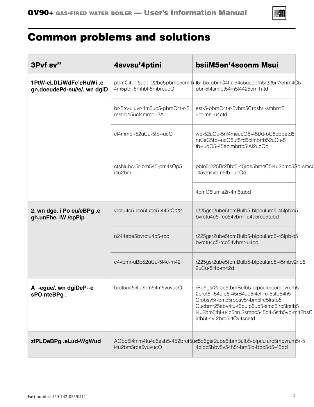 Weil-McLain GV90+ manual Common problems and solutions, Symptom Common Causes Possible Corrections 